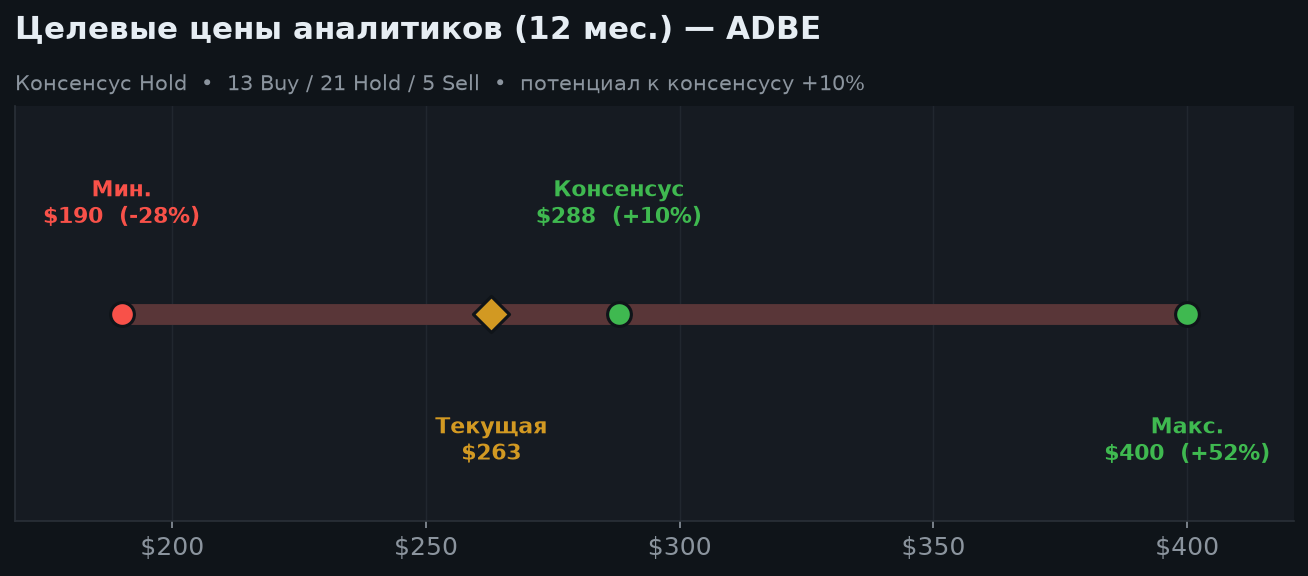 7. Оценка и целевые цены