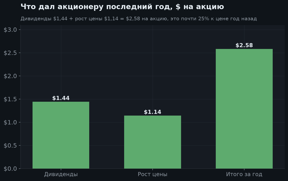 5. Что дал последний год