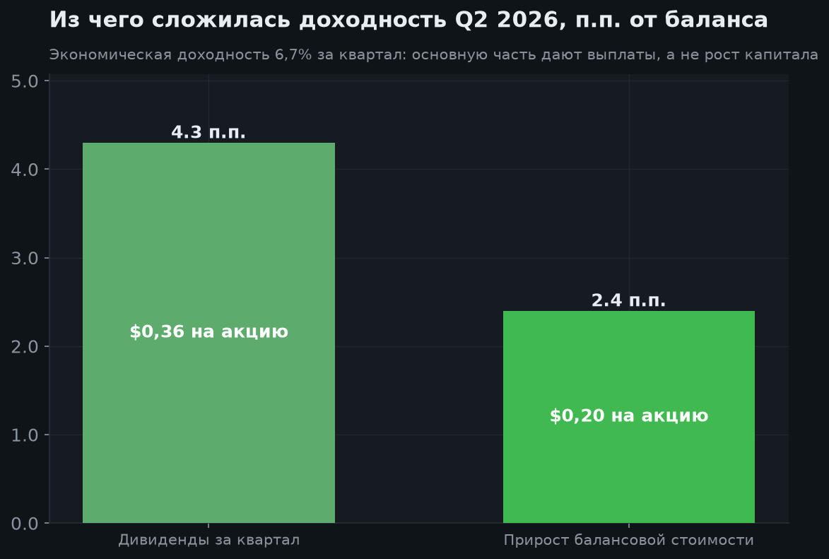 3. Как устроен заработок