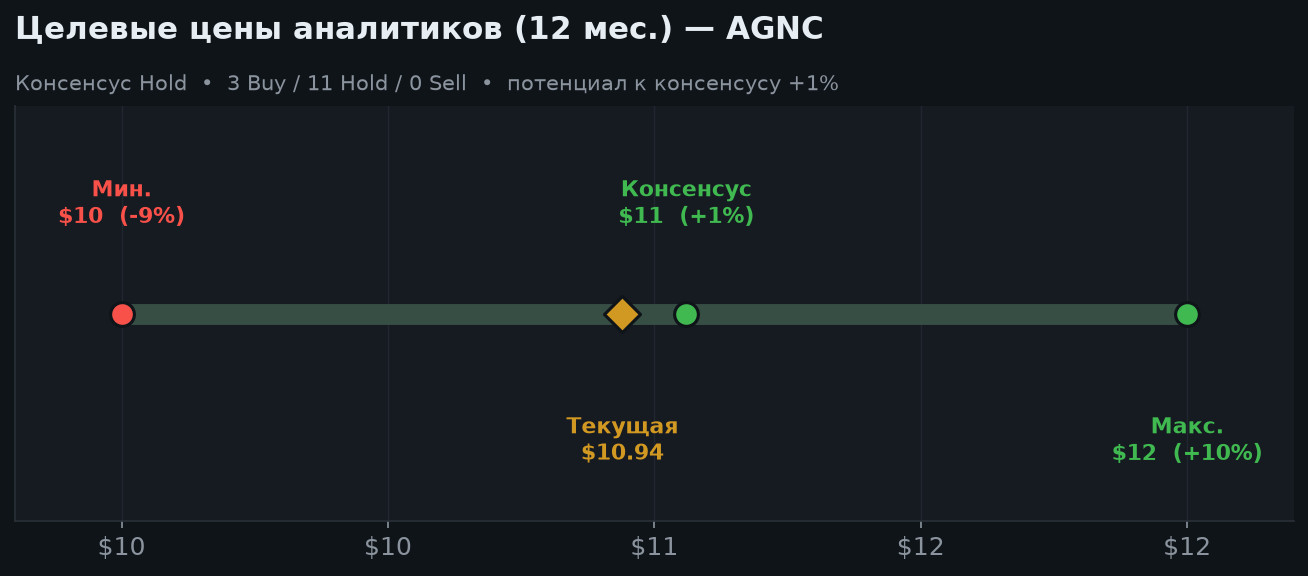 6. Оценка: за что вы платите 27% премии