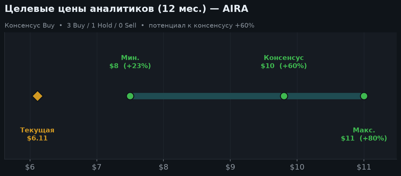 6. Оценка и целевые цены