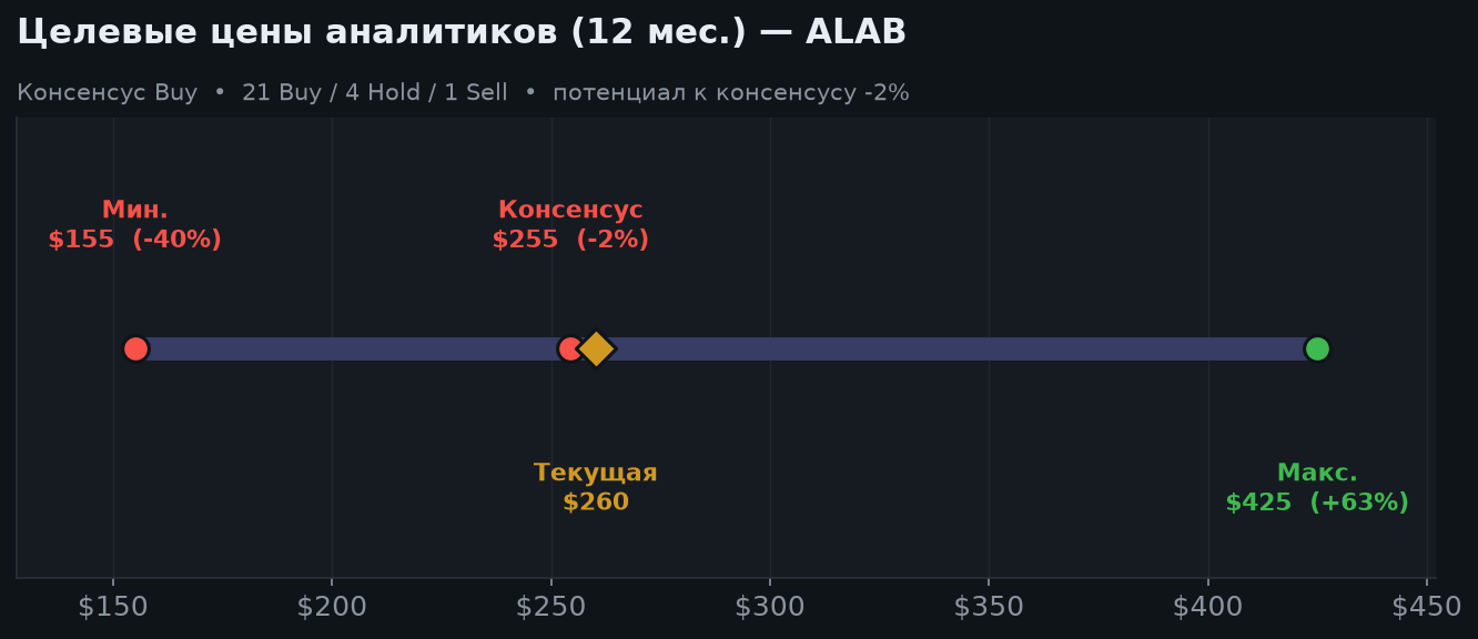 6. Оценка и прогнозы