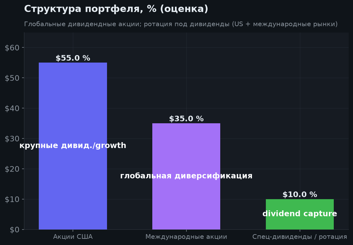 3. Портфель и стратегия