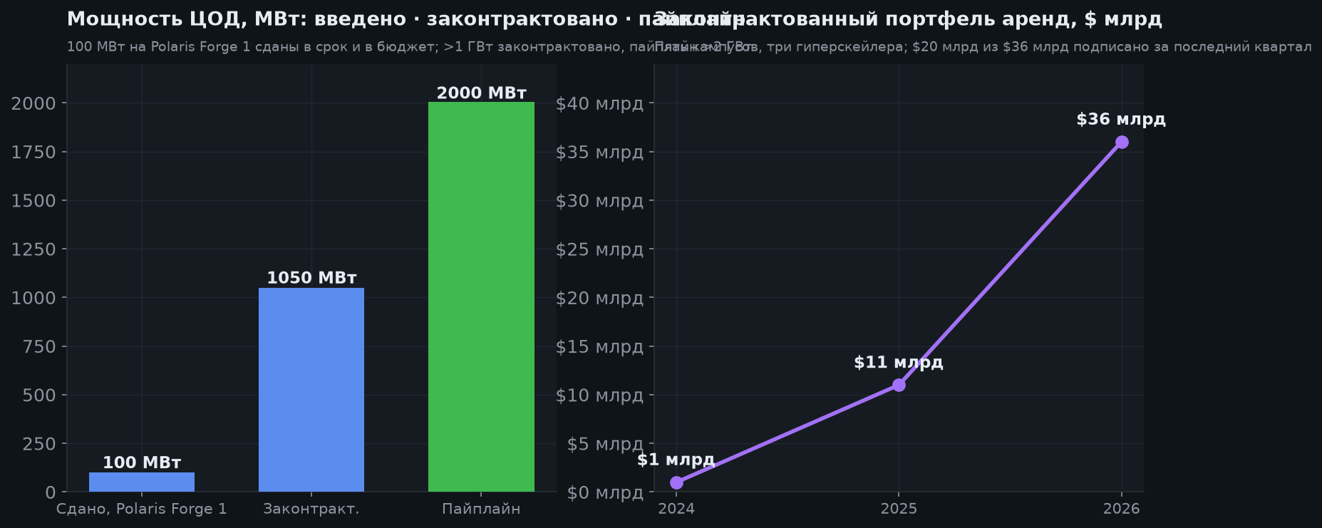 4. Энергетика и мощности: сколько «жрёт» и где берёт энергию