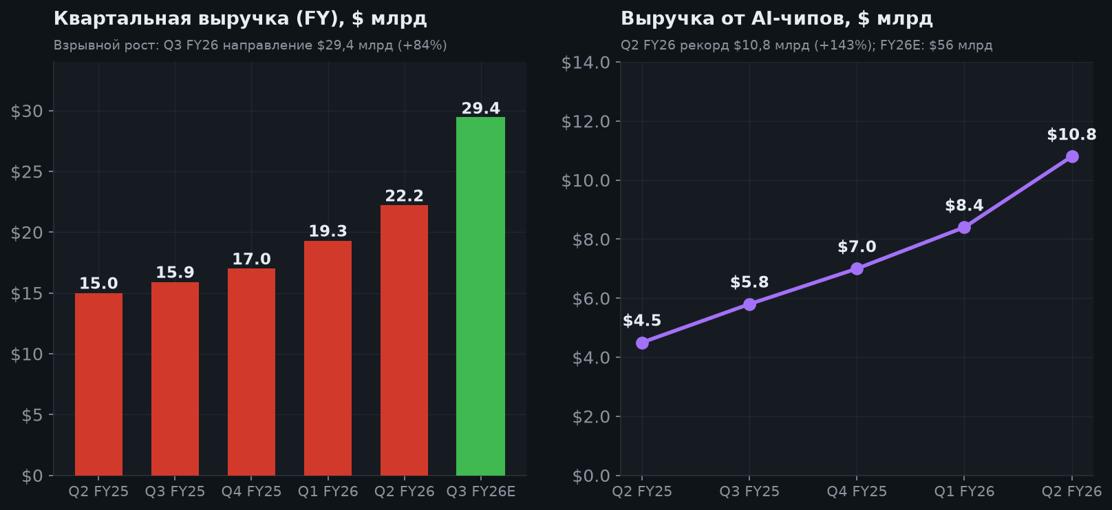 4. AI-выручка — двигатель роста