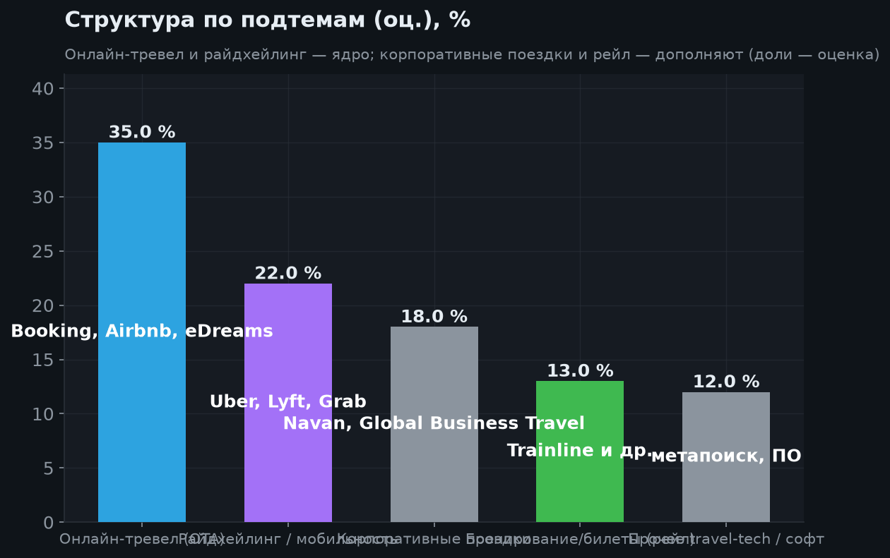 3. Состав фонда (подтемы)
