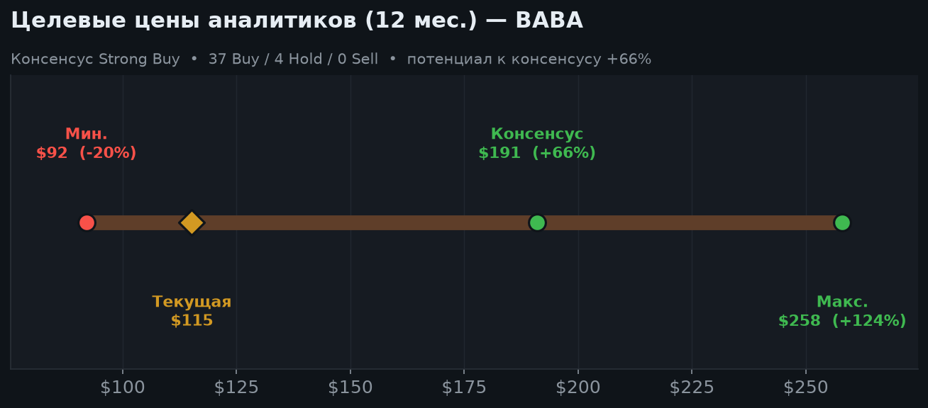 6. Оценка и целевые цены