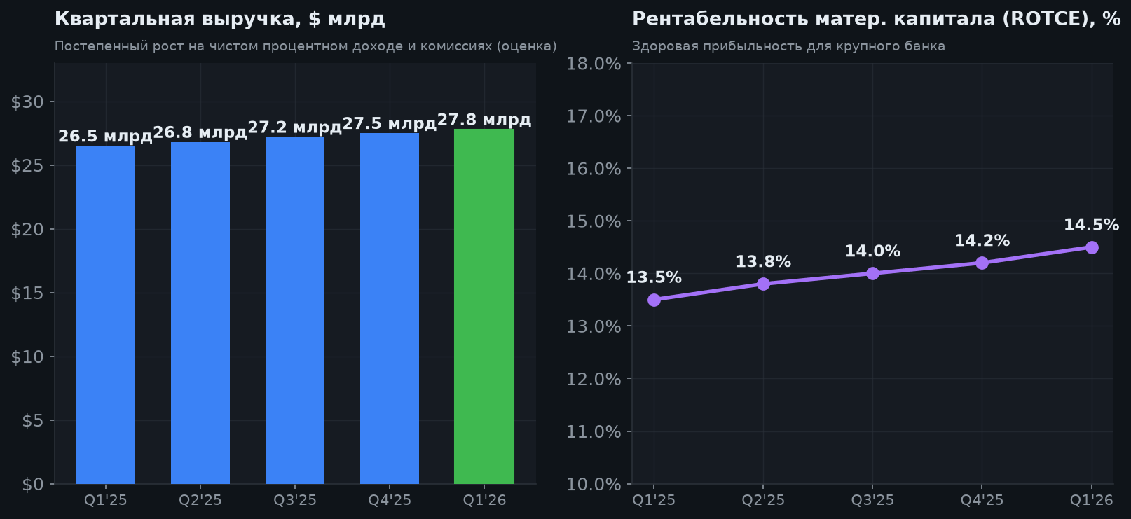 4. Выручка и прибыльность