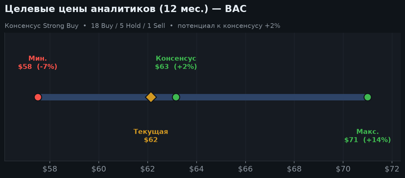 6. Оценка и целевые цены
