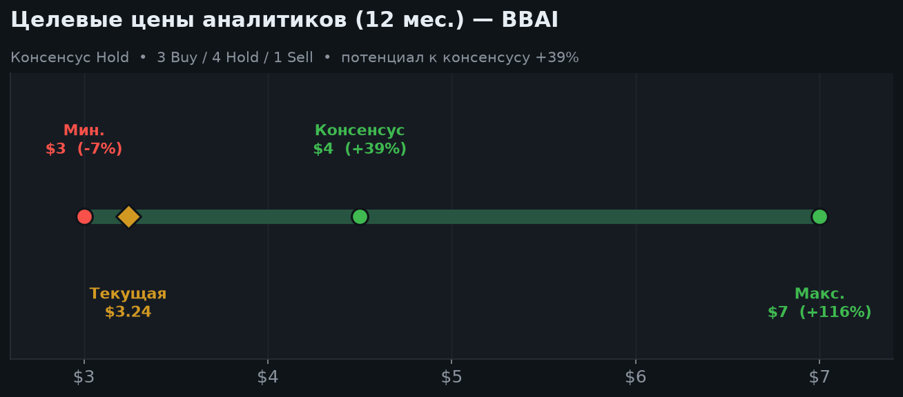 6. Оценка и целевые цены