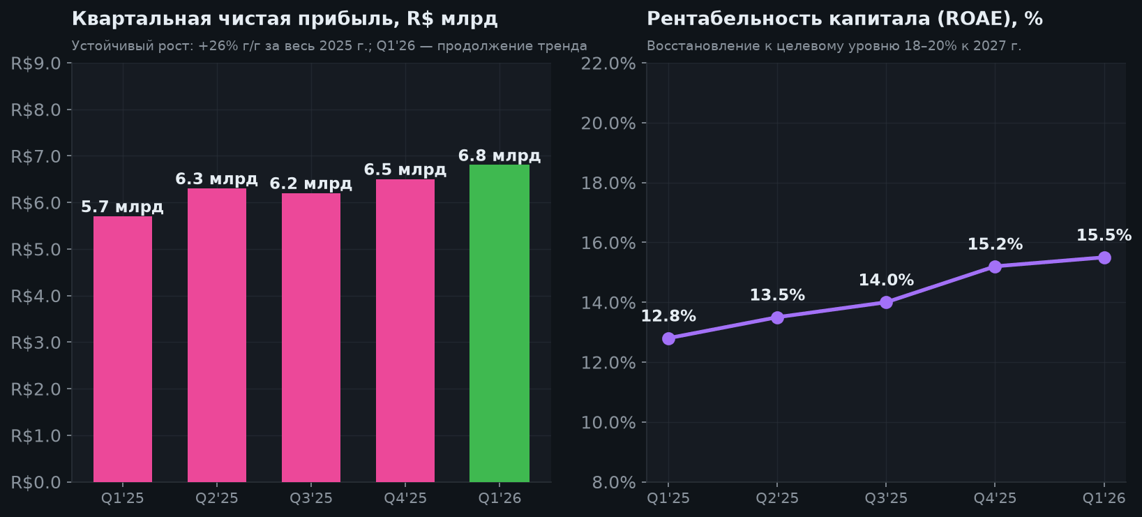 4. Прибыль и рентабельность
