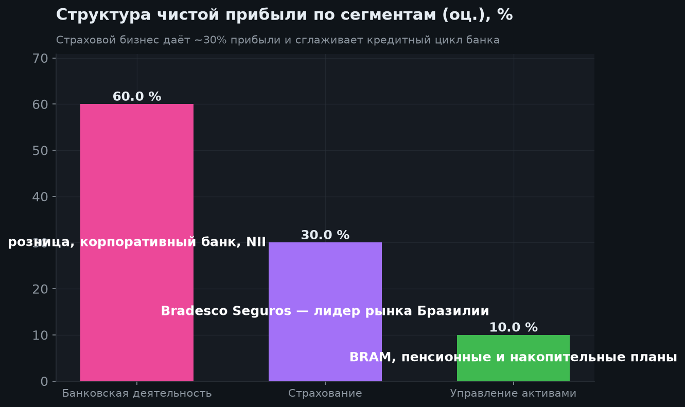 3. Структура бизнеса
