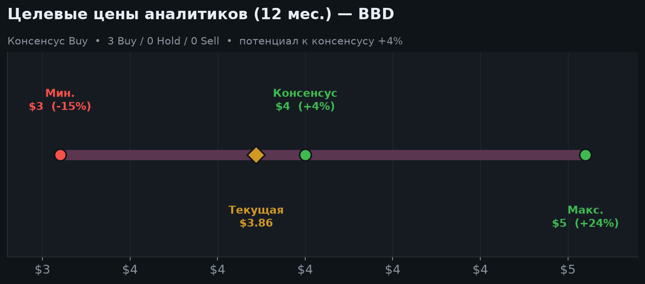 6. Оценка и целевые цены
