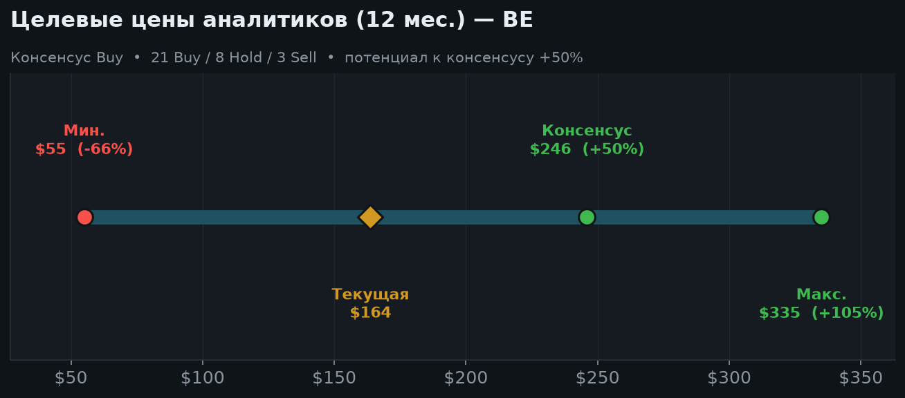 6. Оценка и целевые цены