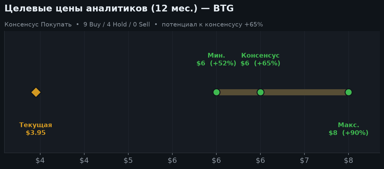 5. Оценка и целевые цены