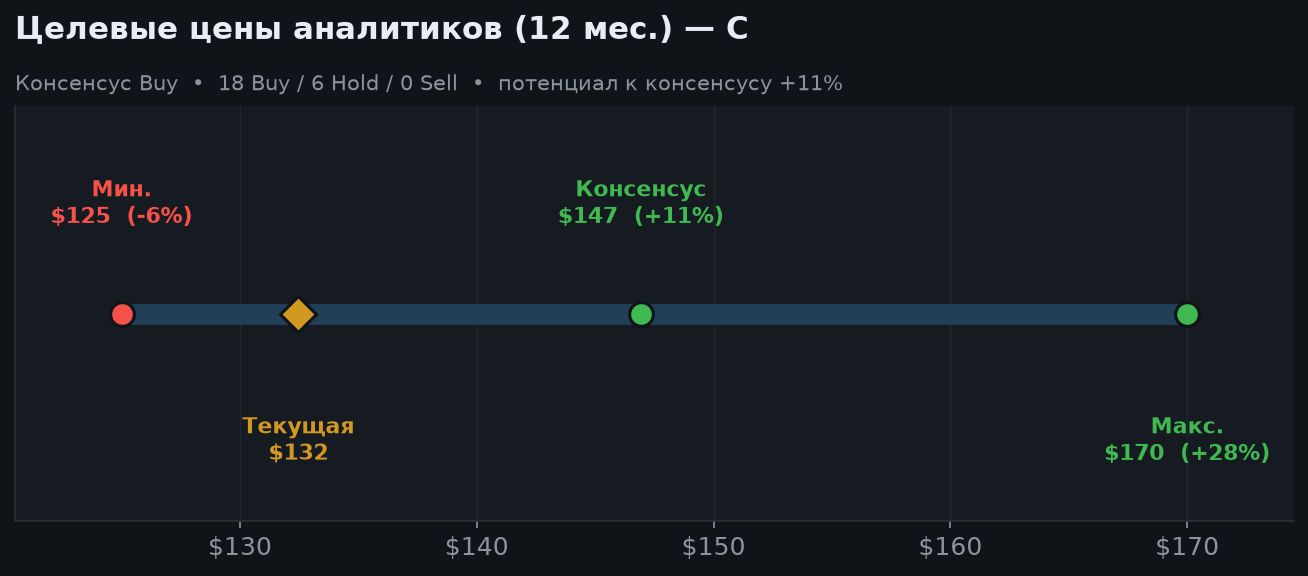 6. Оценка и целевые цены