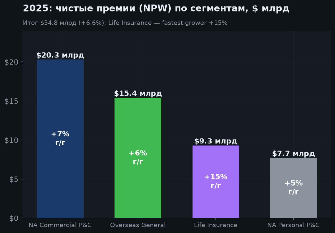 3. Финансовые результаты (Q1 2026)
