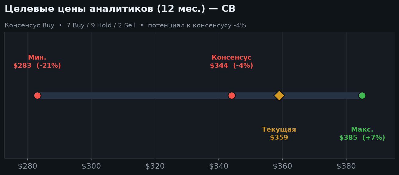 6. Оценка и целевые цены
