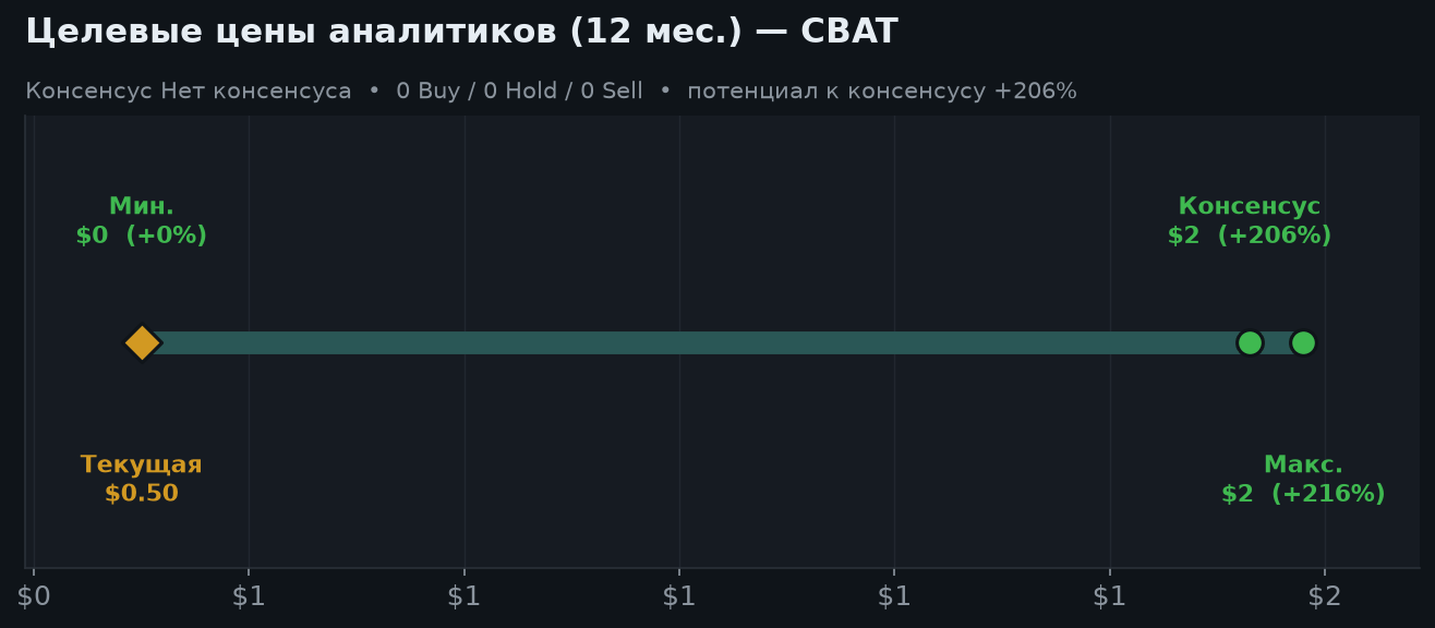 6. Оценка и целевые цены