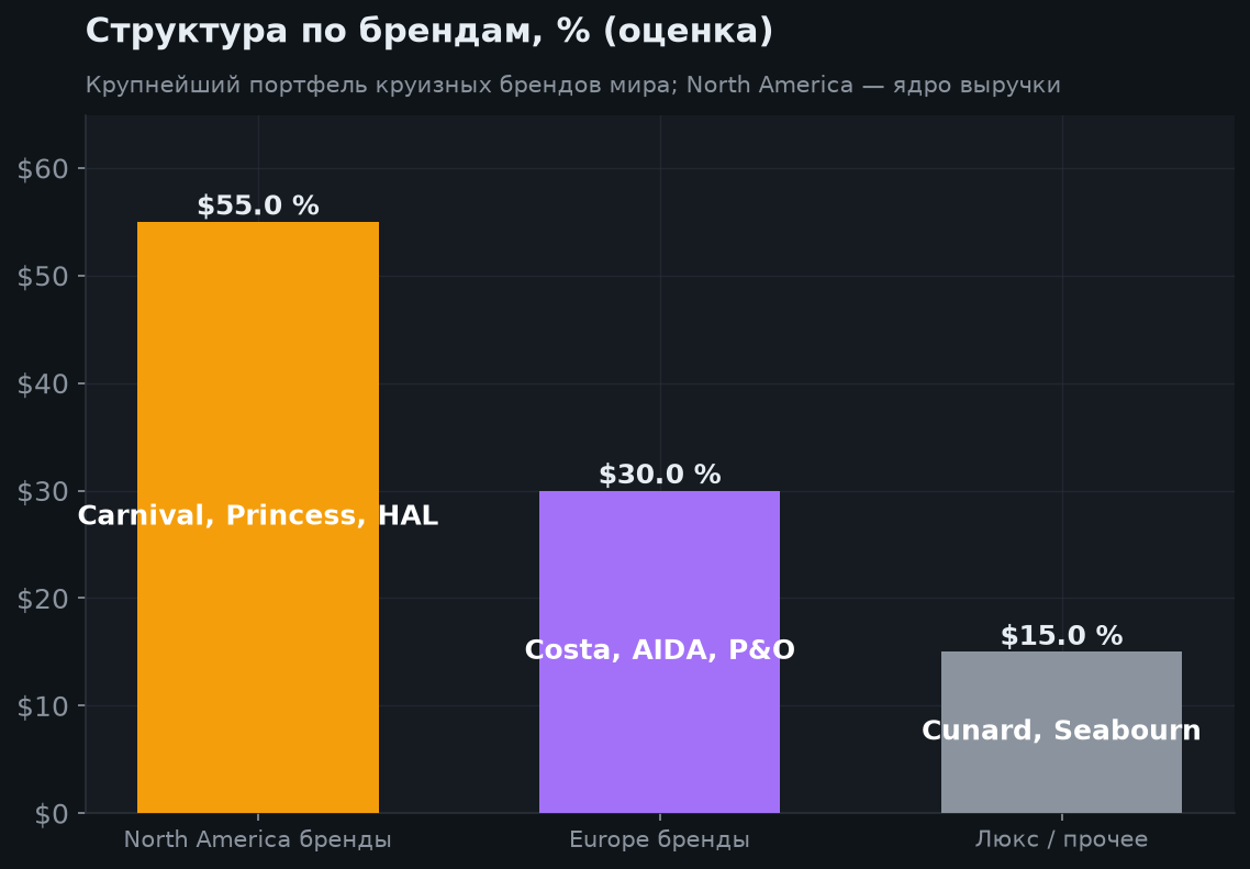 3. Спрос, бренды и загрузка