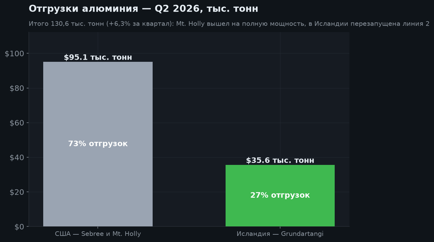 3. Что показал квартал