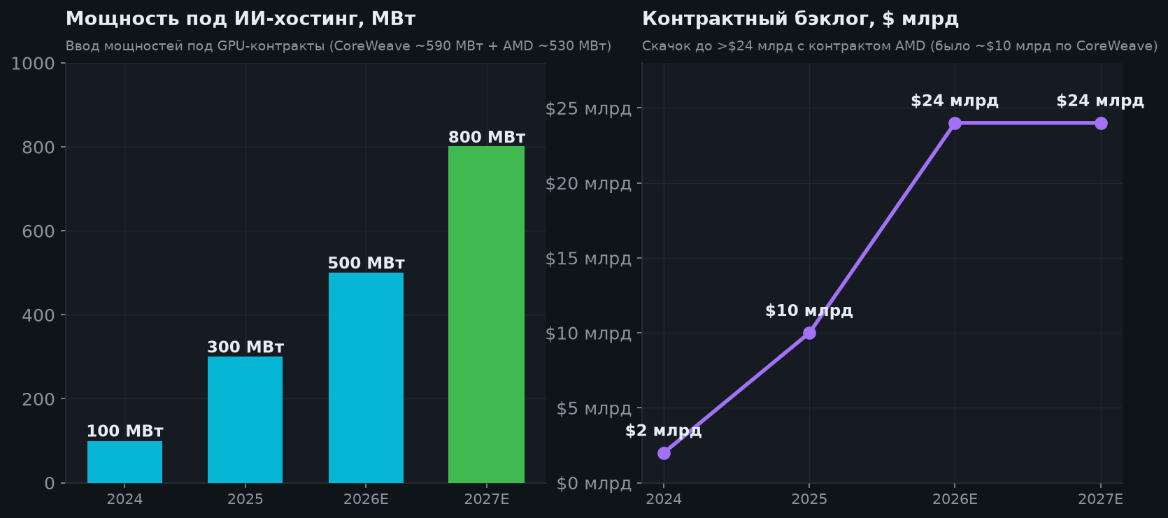 4. Мощности и бэклог — двигатель кейса