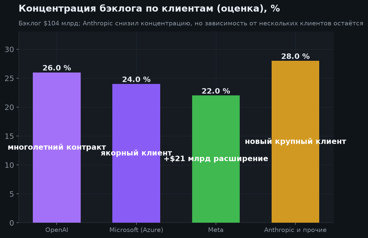 3. Клиенты и итоги Q2 2026
