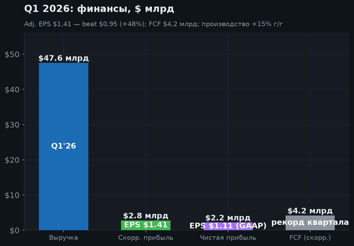 3. Финансовые результаты (Q1 2026)