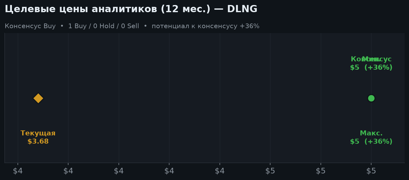 6. Оценка и аналитики