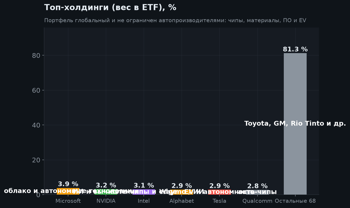 3. Состав фонда
