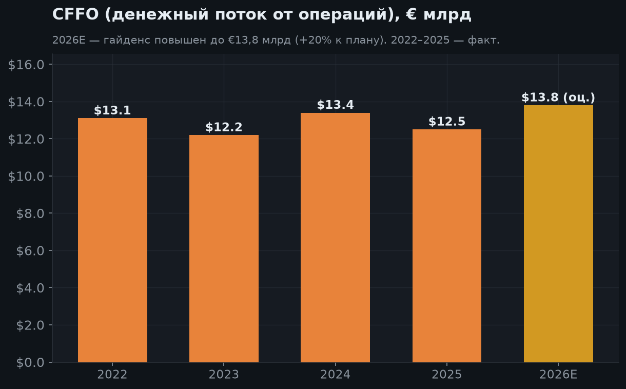 4. Финансовые результаты
