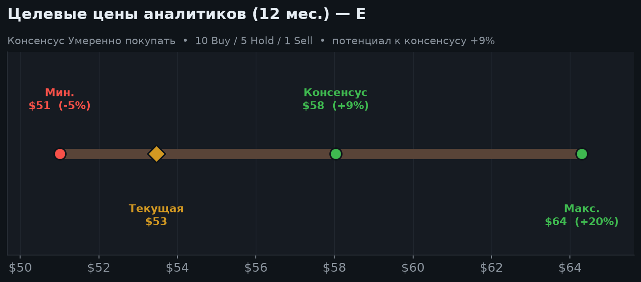 6. Оценка и целевые цены