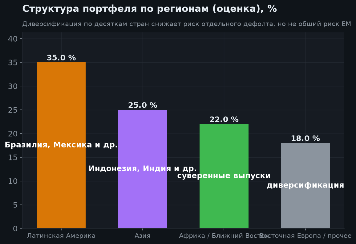 3. Что внутри и как устроен риск