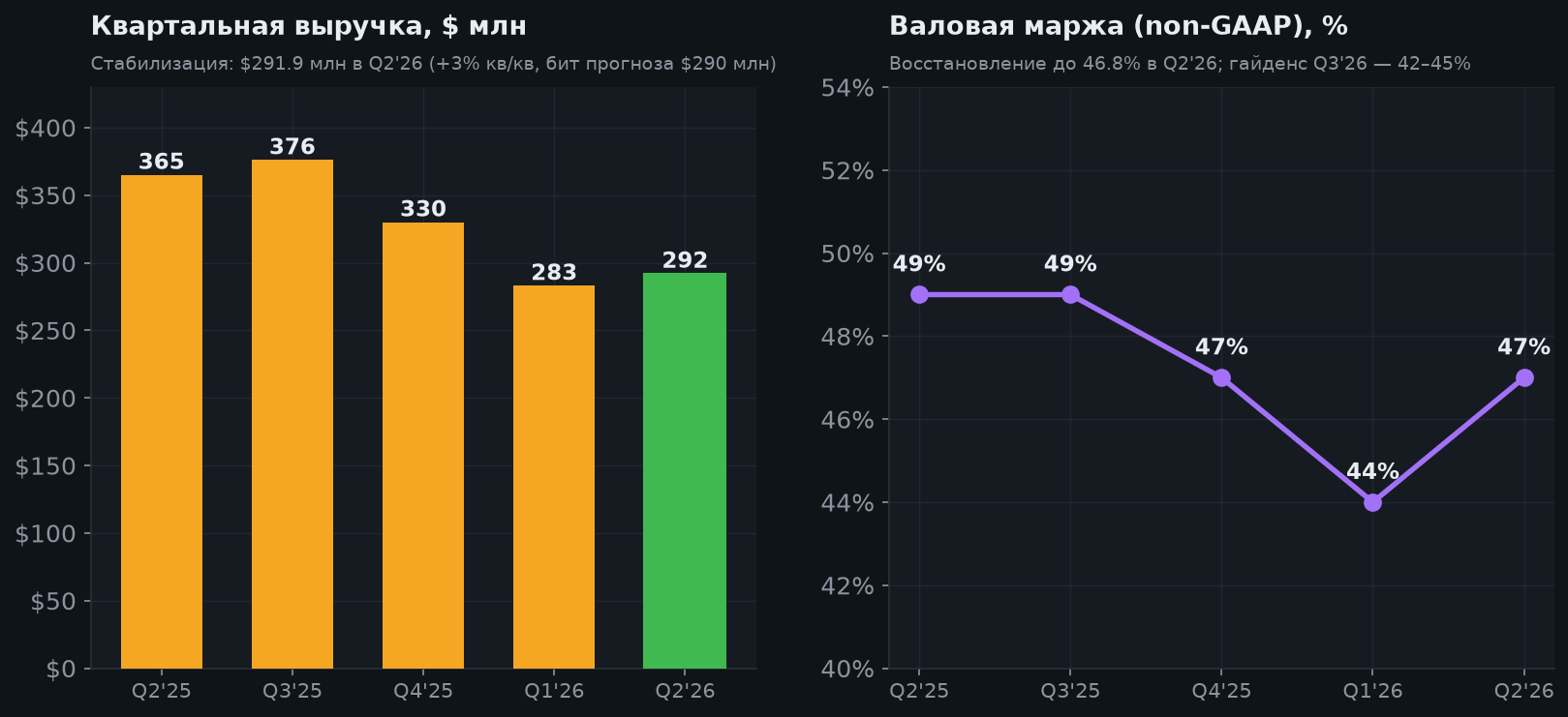 4. Главный риск: отмена кредита 25D и слабый спрос