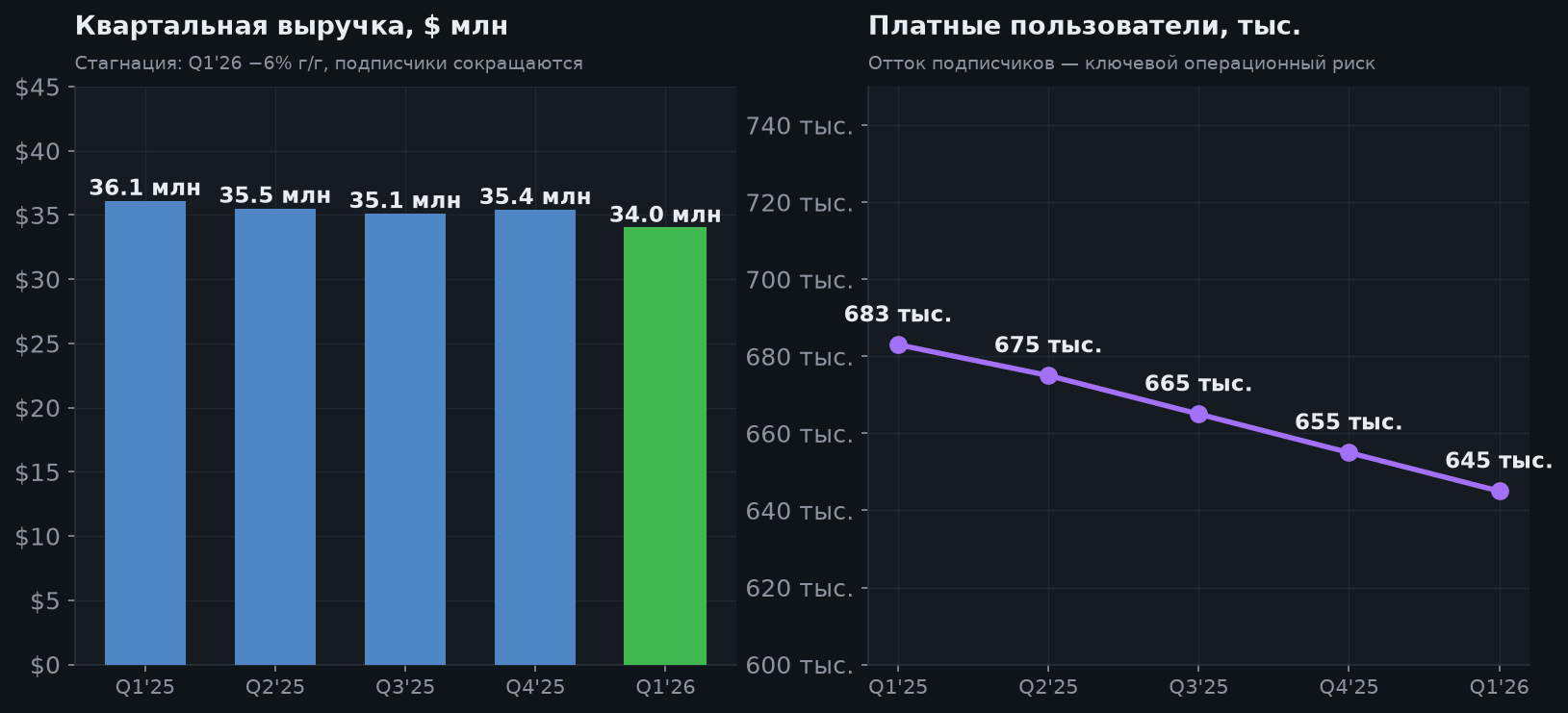 4. Квартальные тренды