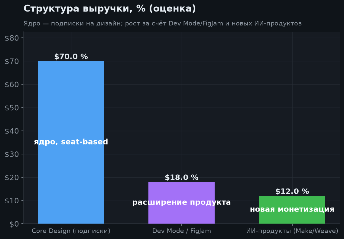 4. Продукт, ров и ИИ