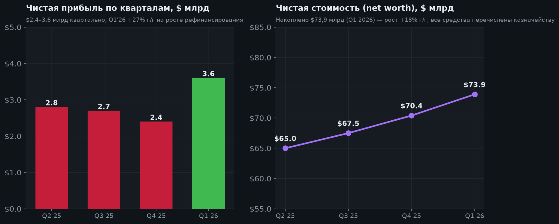 4. Квартальная динамика прибыли