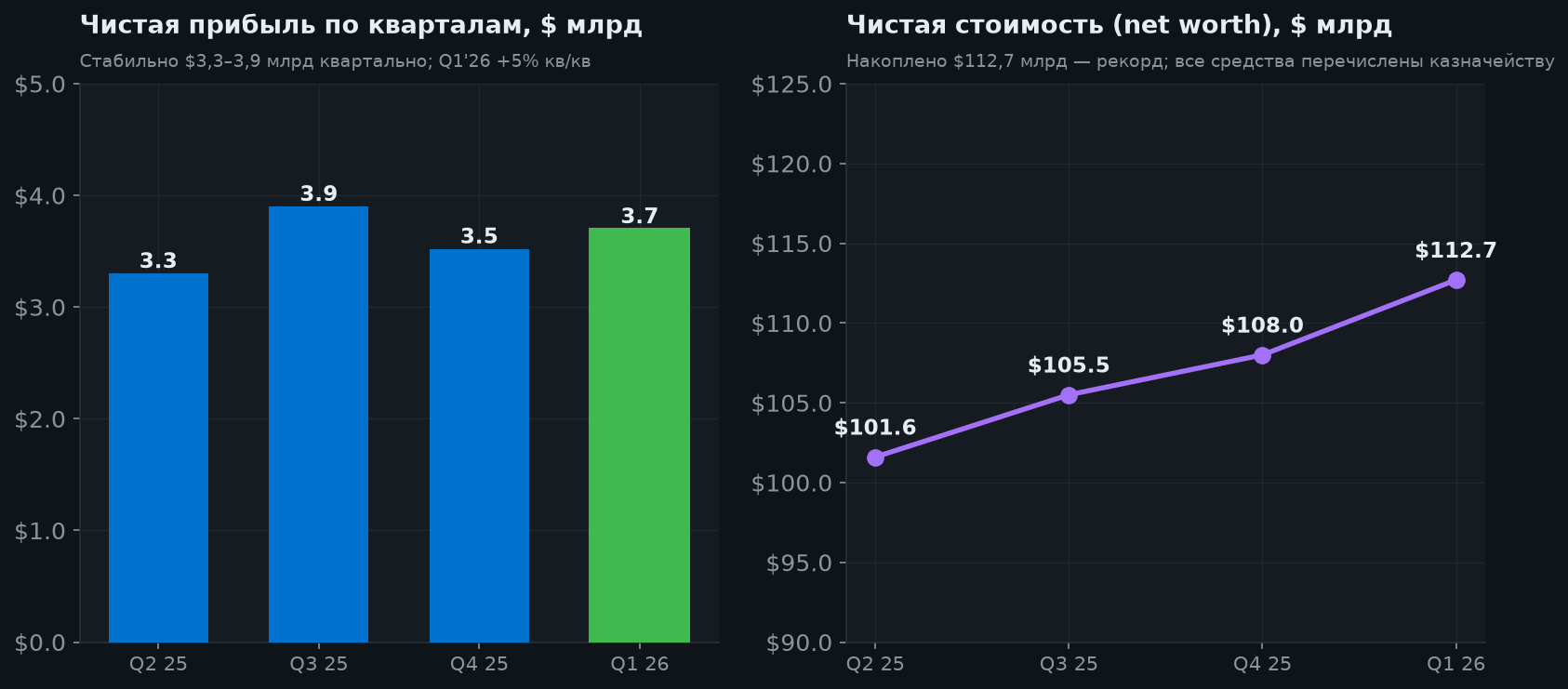 4. Квартальная динамика прибыли