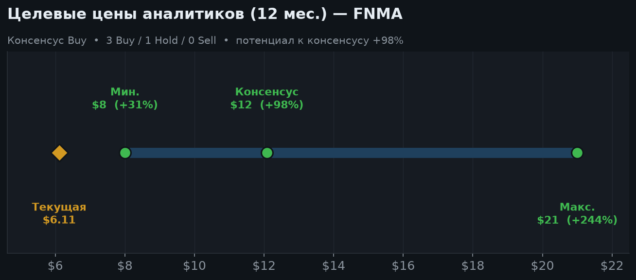 6. Оценка и целевые цены