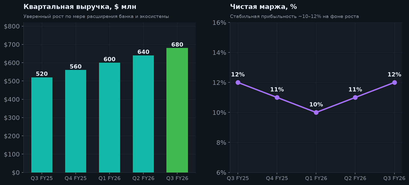 4. Экосистема: банк и SuperApp как драйвер