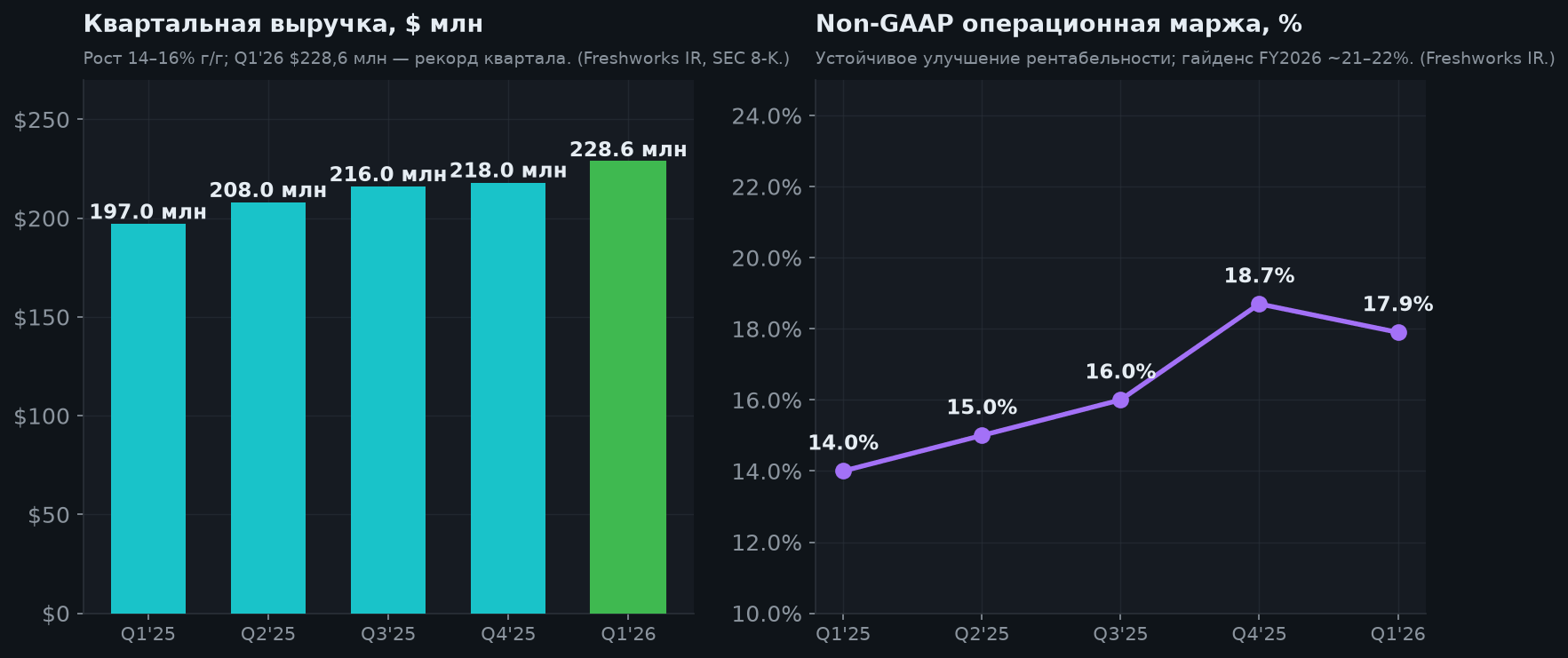 4. Квартальные результаты