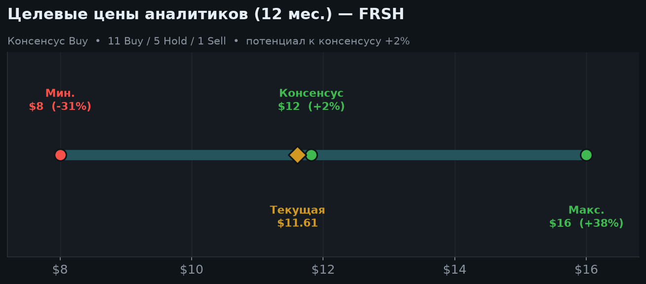 6. Оценка и целевые цены