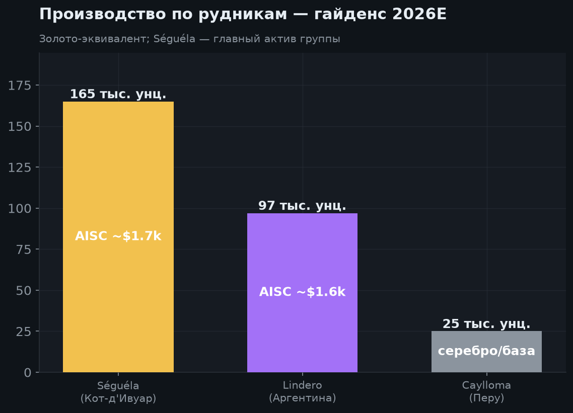 3. Финансовые результаты (Q1 2026)