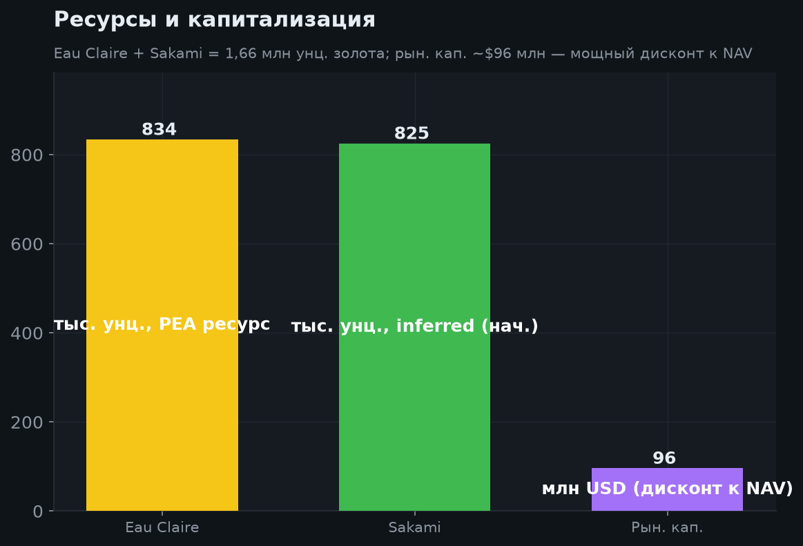 3. Проекты: ресурсная база