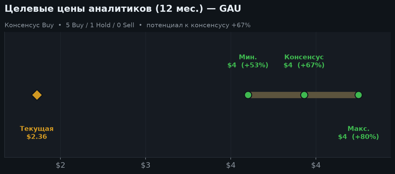 5. Что думают аналитики