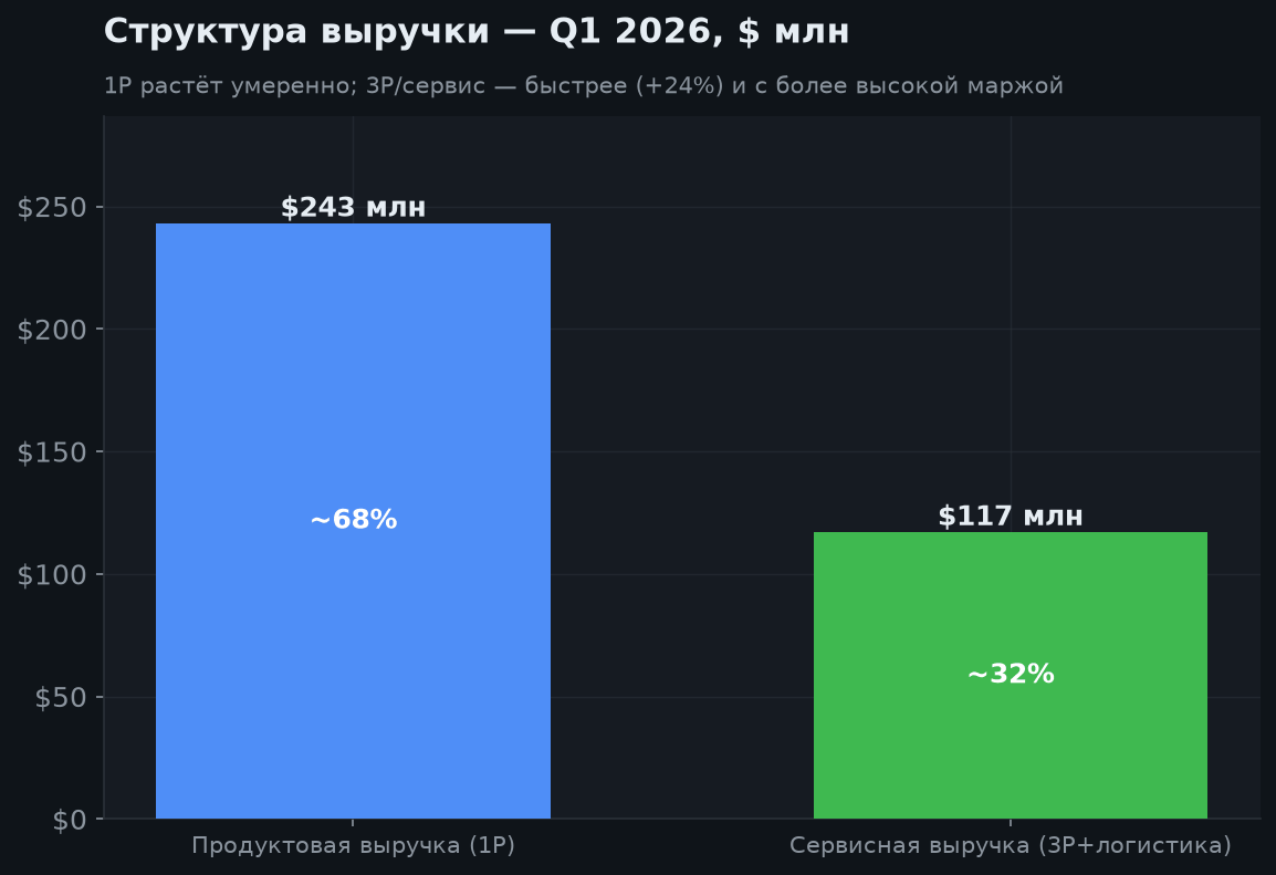 3. Финансовые результаты Q1 2026