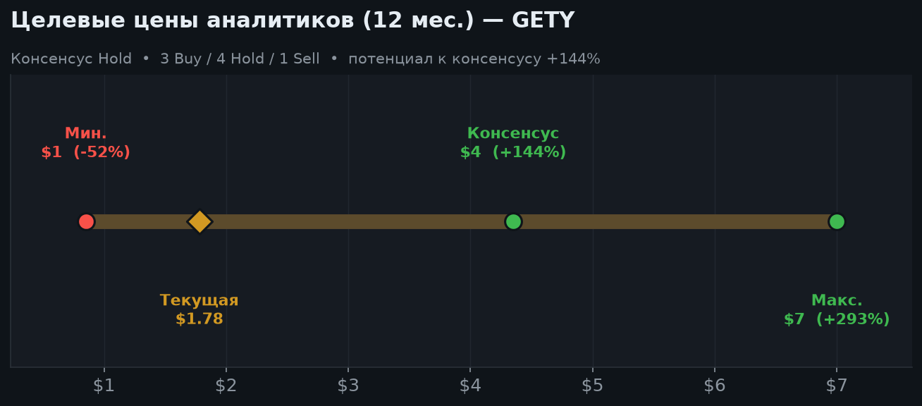 5. Оценка и целевые цены