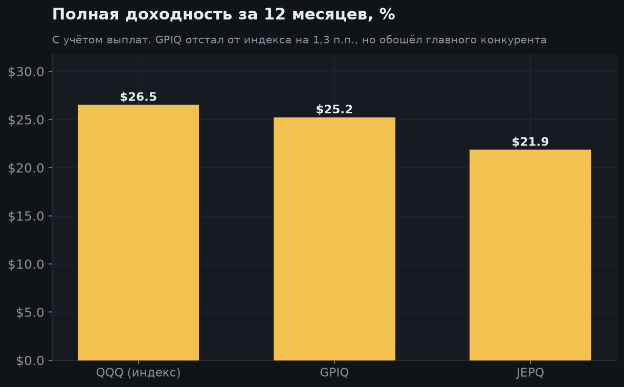 5. Сколько стоит этот доход