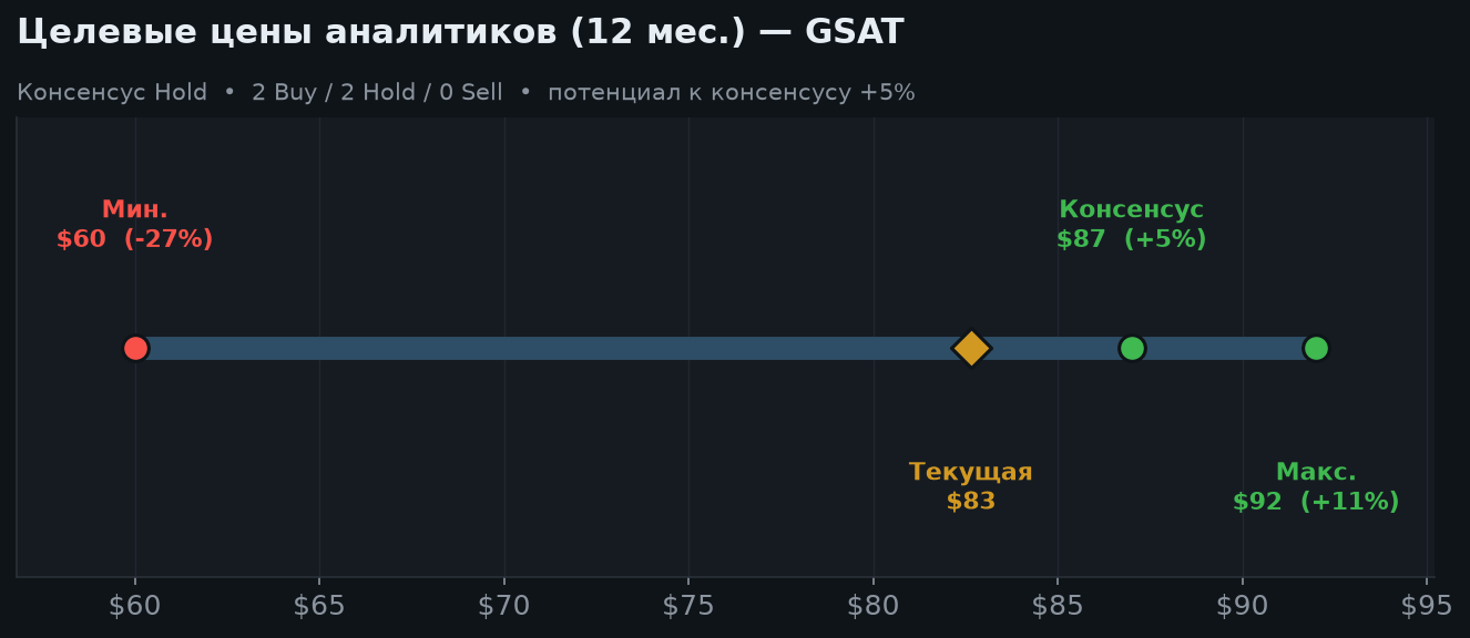 6. Amazon-сделка и оценка