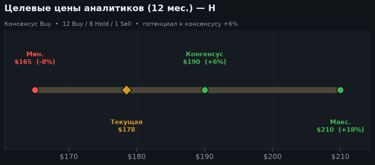 6. Оценка и целевые цены